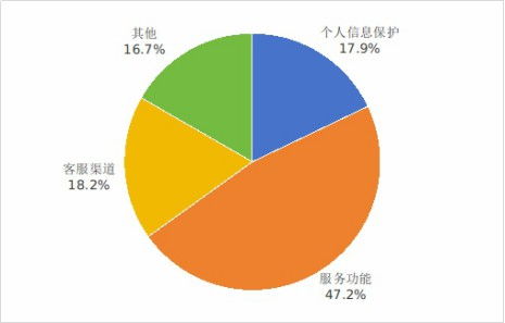 互聯(lián)網(wǎng)信息服務(wù)新規(guī)出臺(tái) 76款A(yù)PP下架，一鍵解綁功能累計(jì)服務(wù)超2.6億次