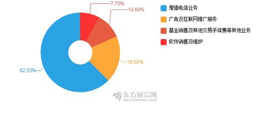 同花順2019上半年業(yè)績強(qiáng)勁增長，凈利潤同比飆升38.45%